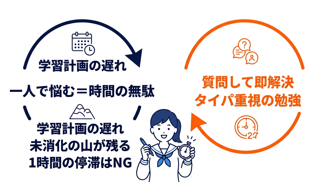 一人で悩む時間は最大のタイムロス