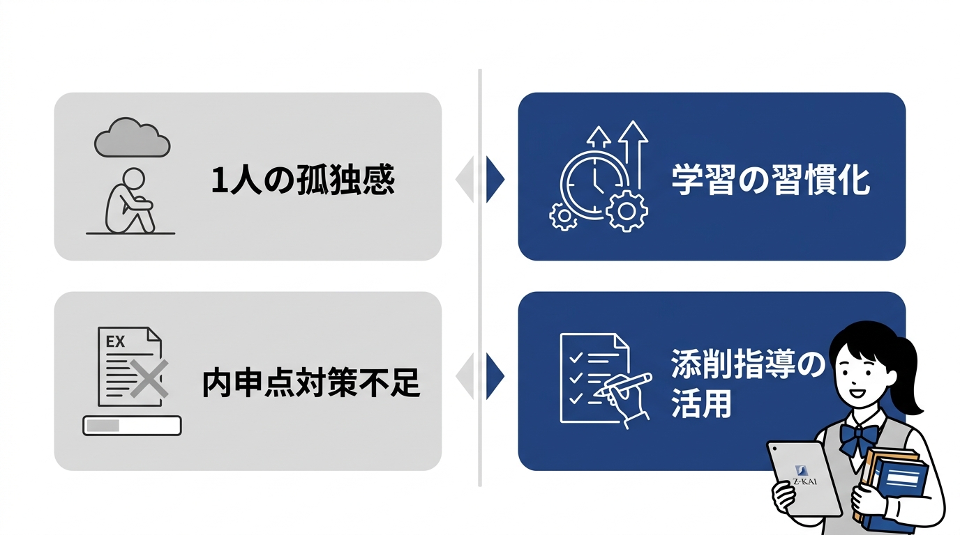Z会通信教育で挫折する子と伸びる子の違い