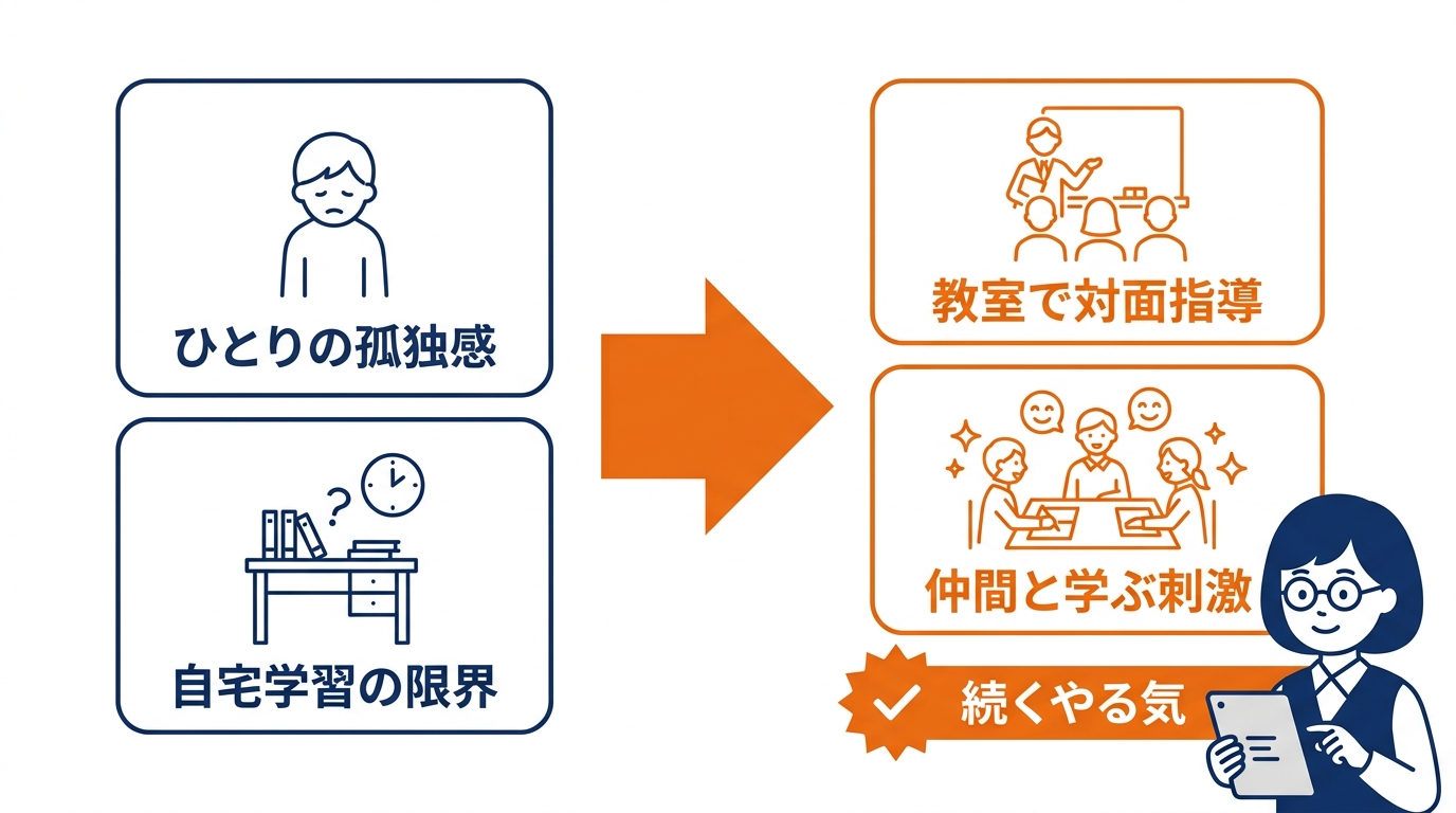 向いてない子の解決策