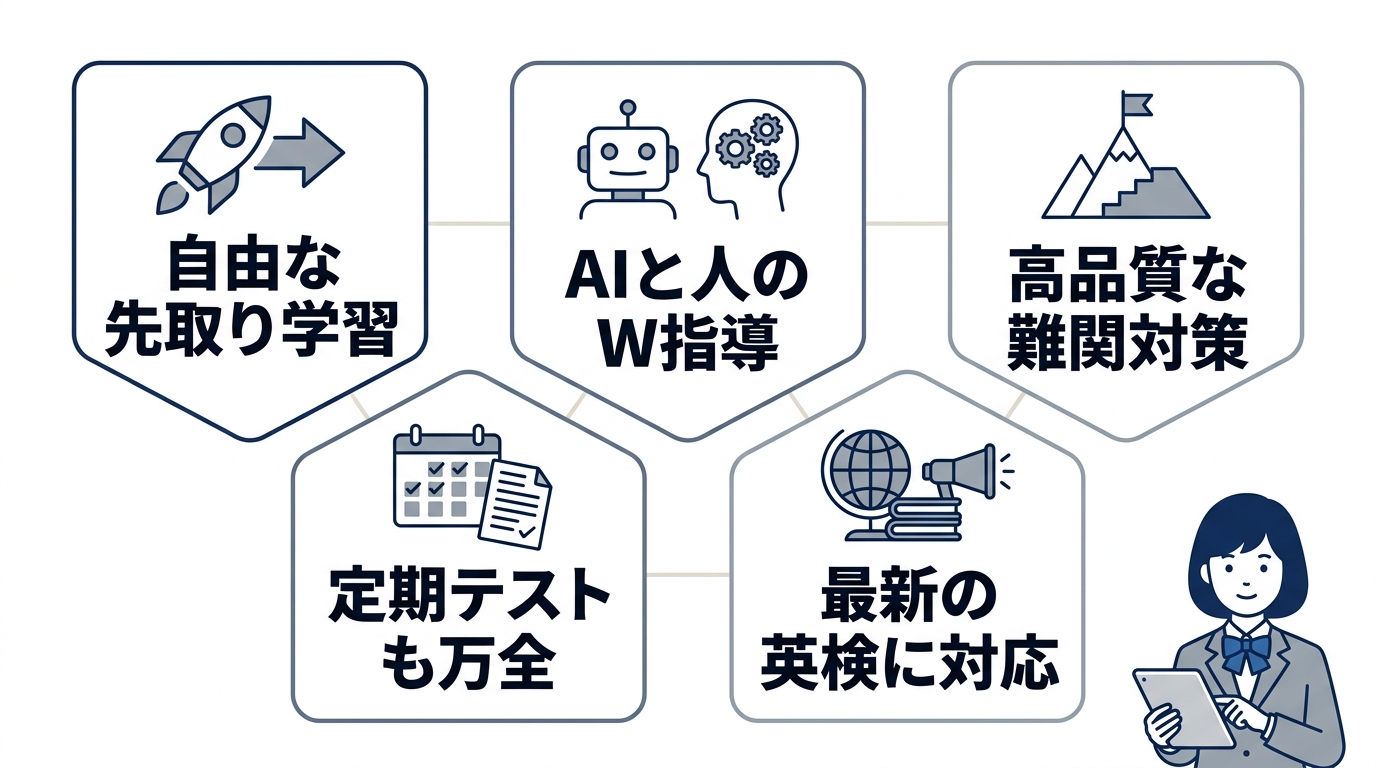 Z会通信教育の具体的なメリット