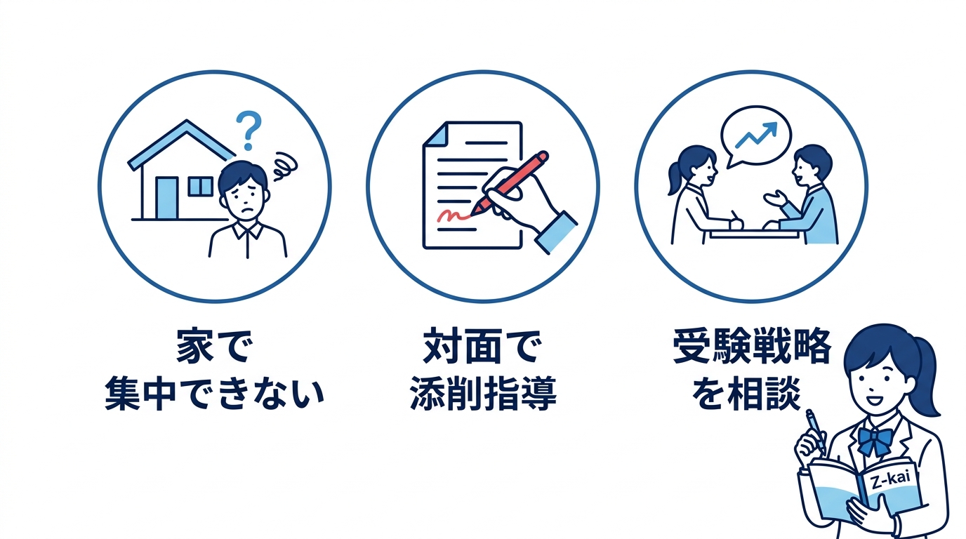 Z会の教室がぴったりな人の特徴3つ