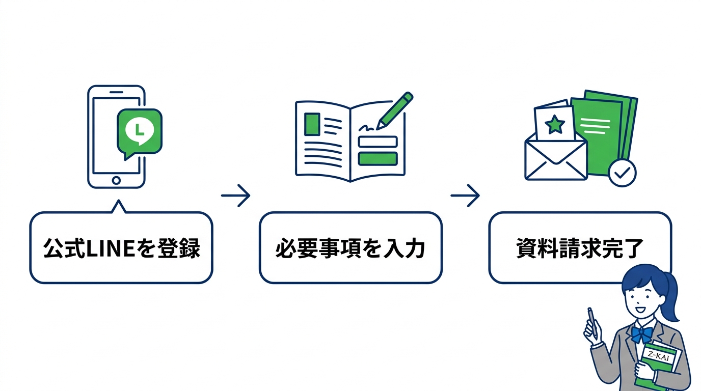 Z会の教室の資料をLINEで簡単請求