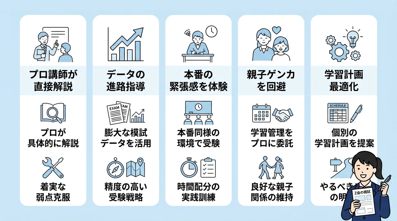 模試の結果を無駄にしないZ会の教室のメリット