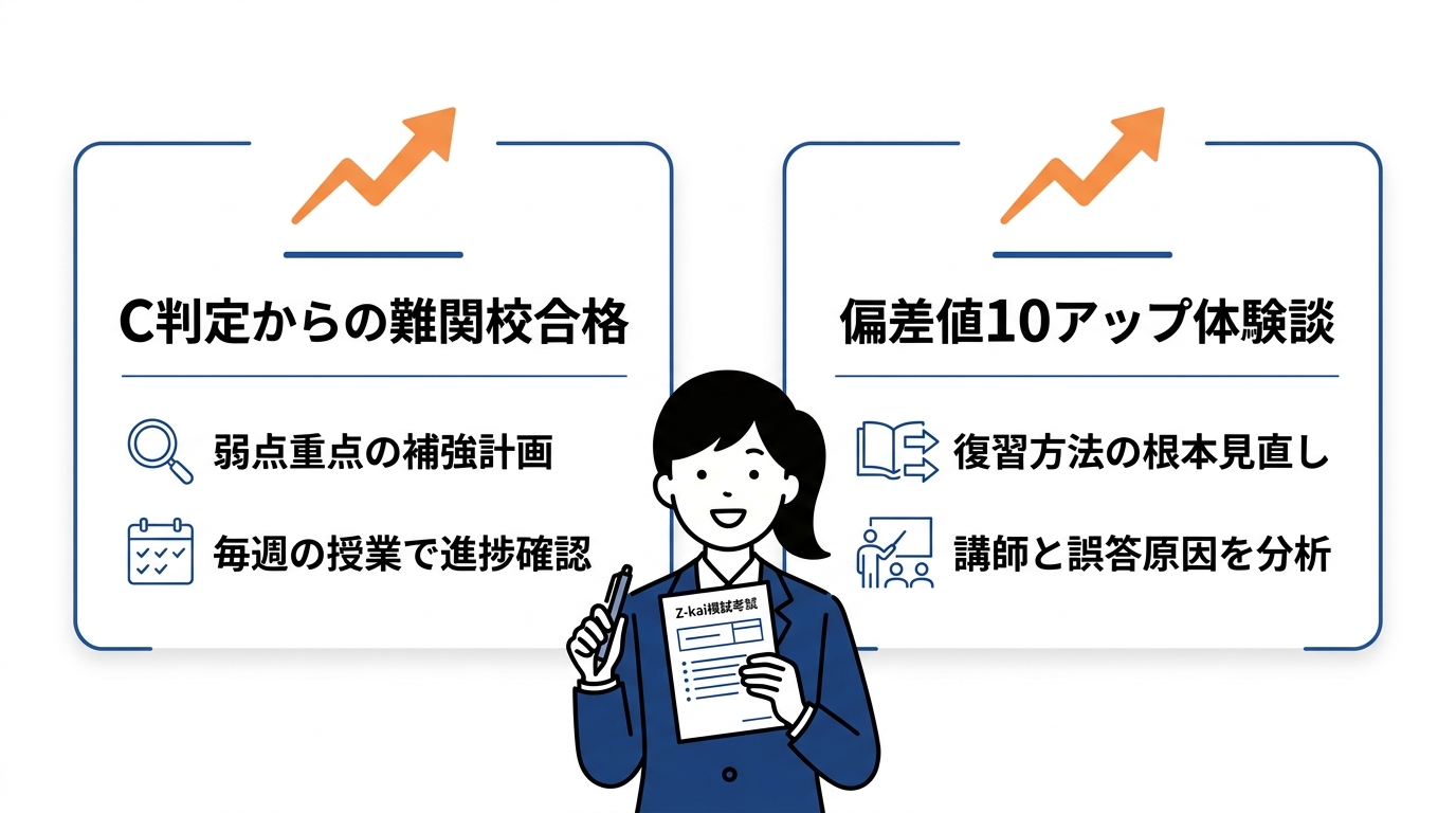 Z会の教室で逆転合格した成功事例