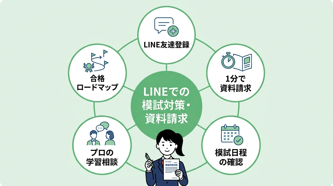 模試の日程と対策をLINEで確認する