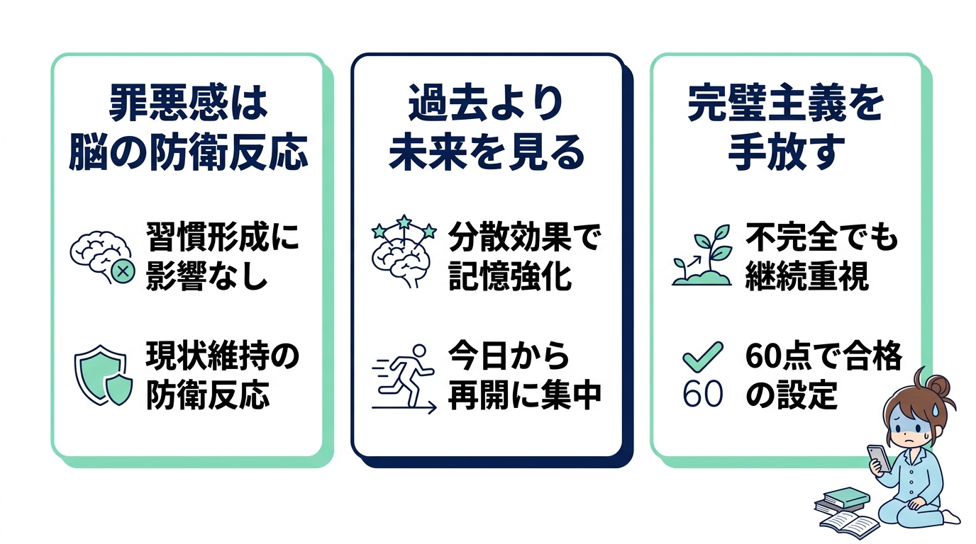 勉強を1日サボった罪悪感を捨てる方法