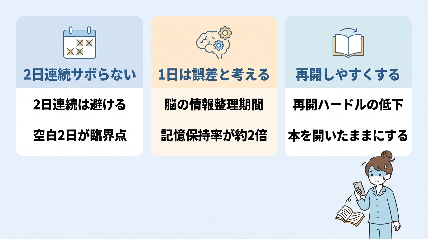 2日ルールで習慣を守るコツ