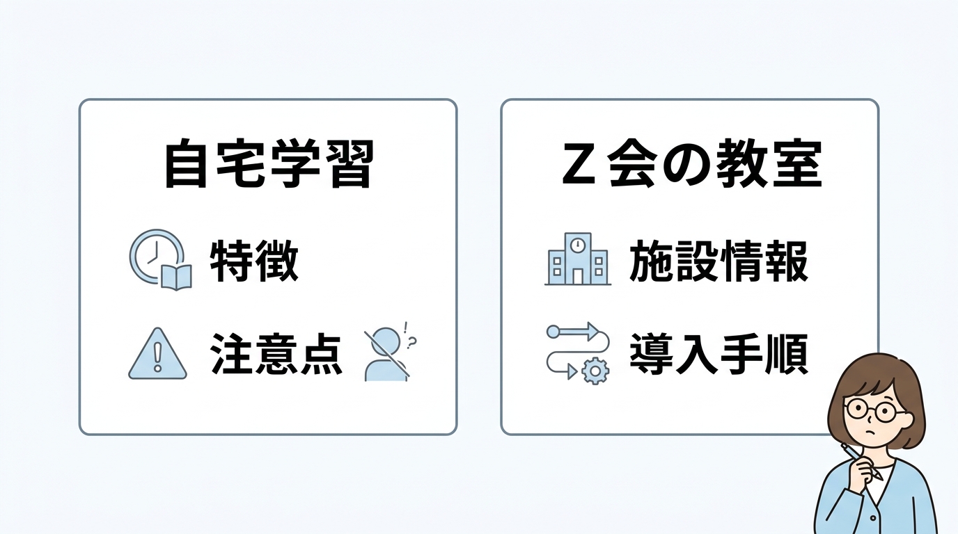 勉強環境を変える第一歩