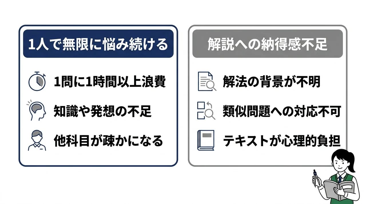 Z会の数学で挫折する人の共通点