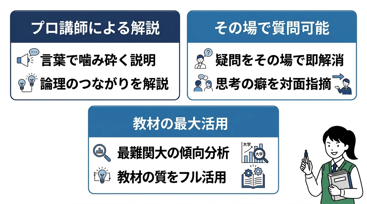 難しいZ会を武器に変える解決策
