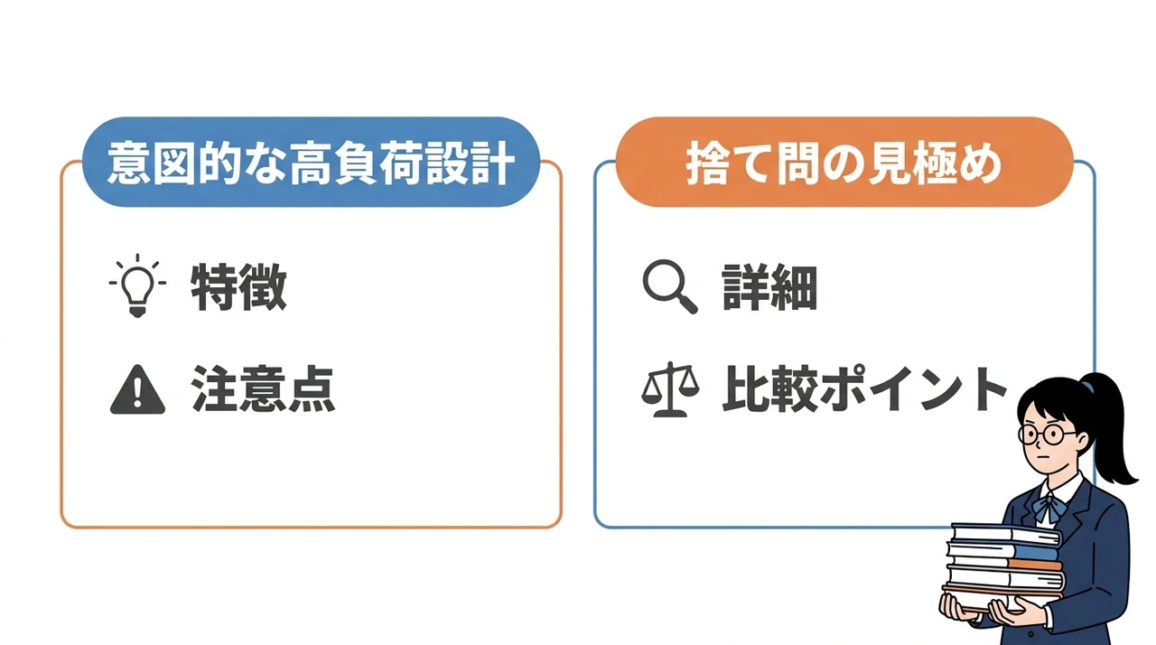 パワーマックスで点数が取れない理由