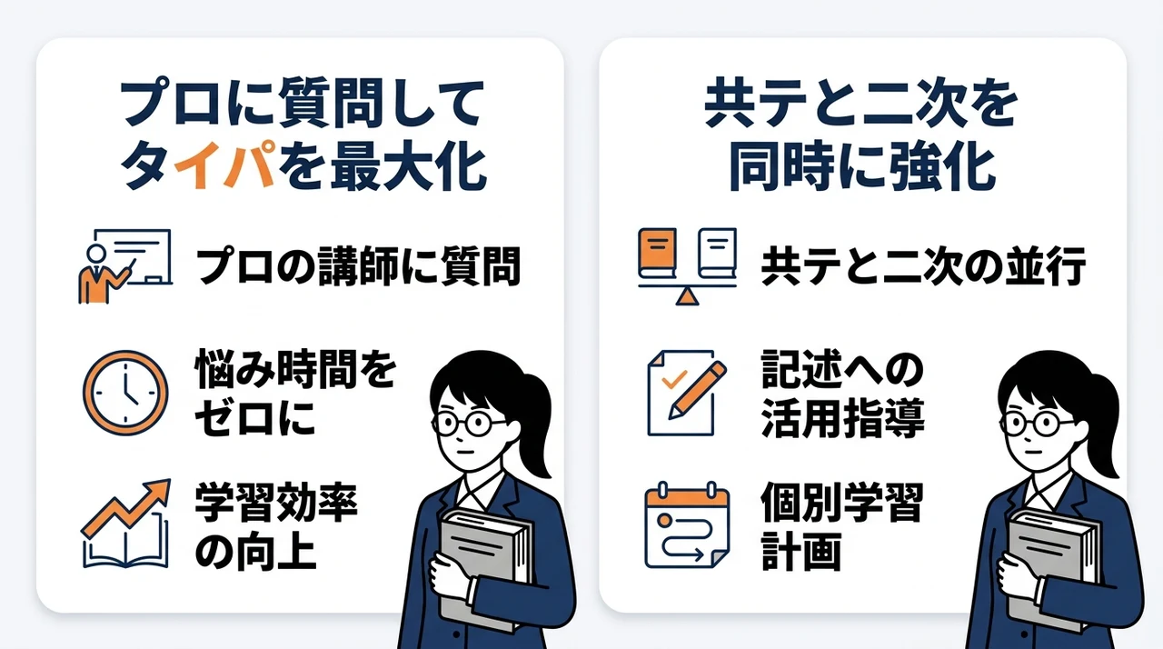 パワーマックスを活かす教室の活用術