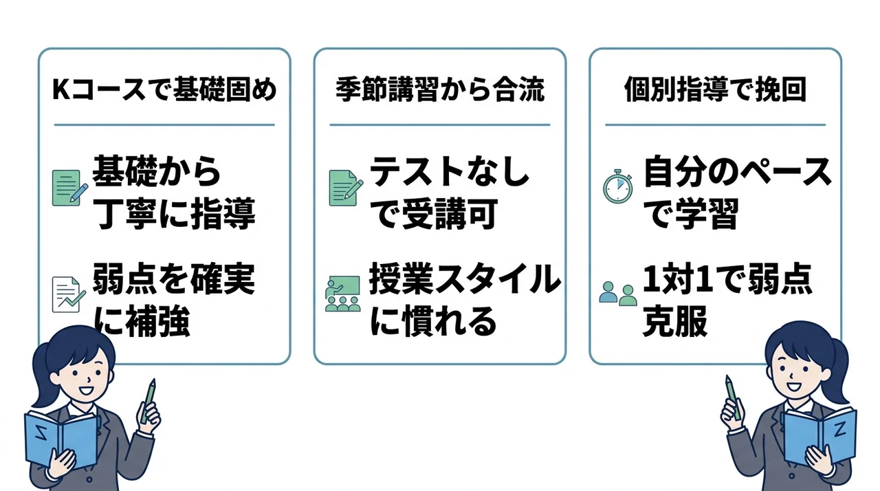 入塾テストに落ちた場合の対策ルート