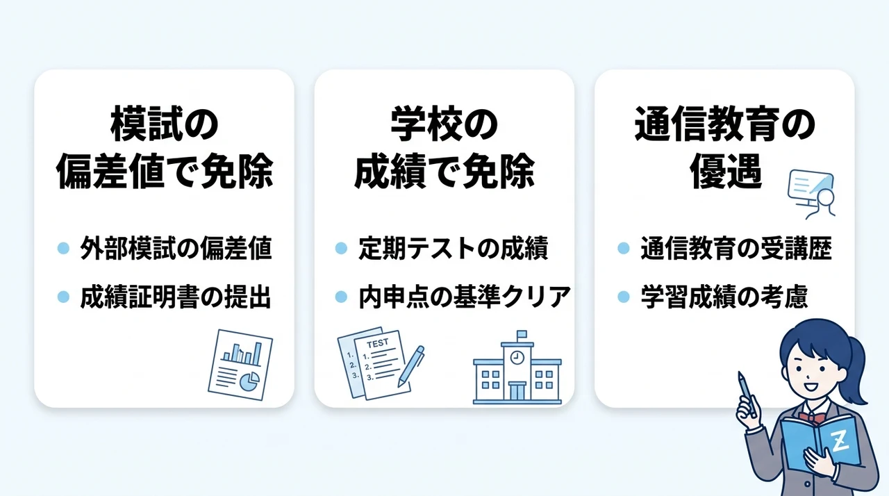 知らなきゃ損なテスト免除条件