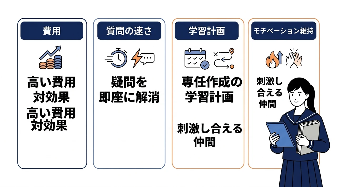 難しいを武器に変えるZ会の教室