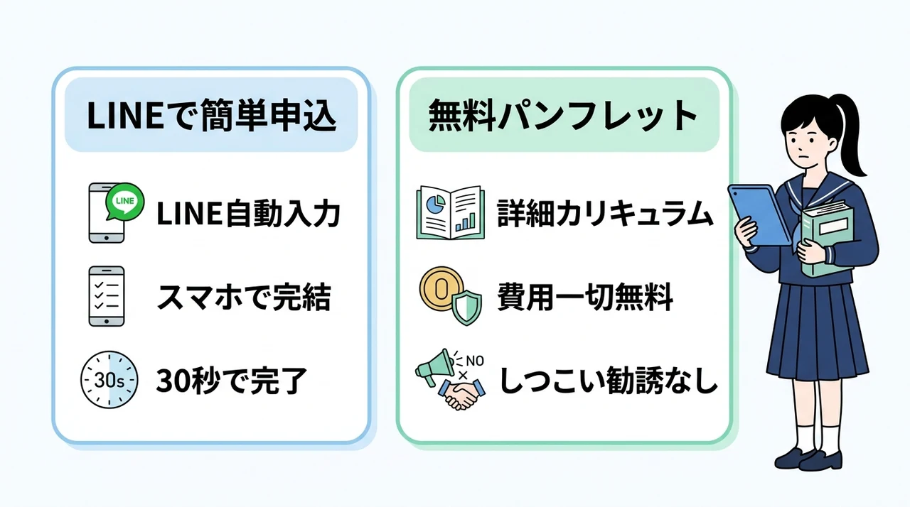 難しいと感じる前に資料請求がおすすめ